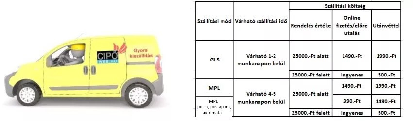 Szállításunk